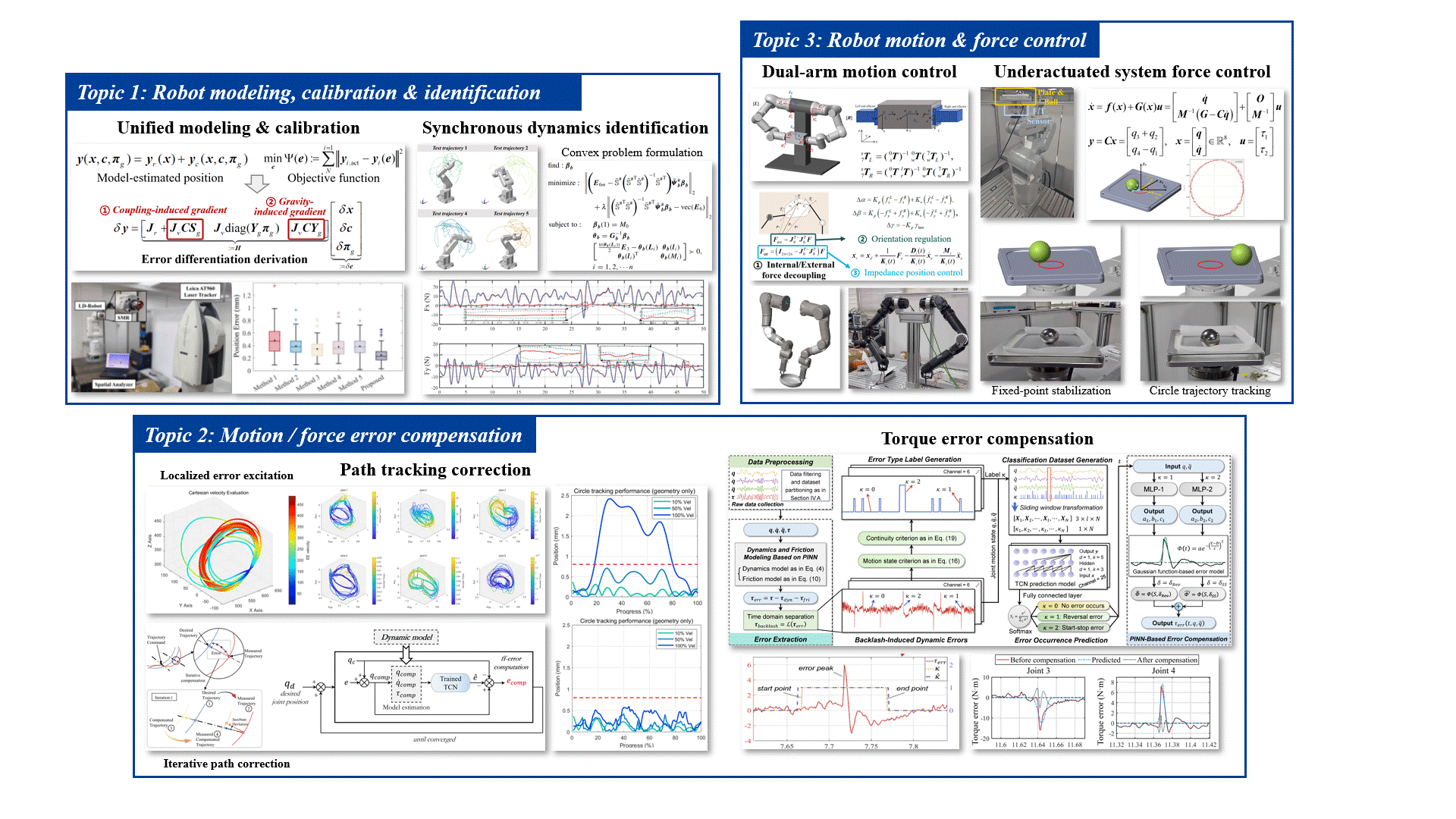 Research Overview